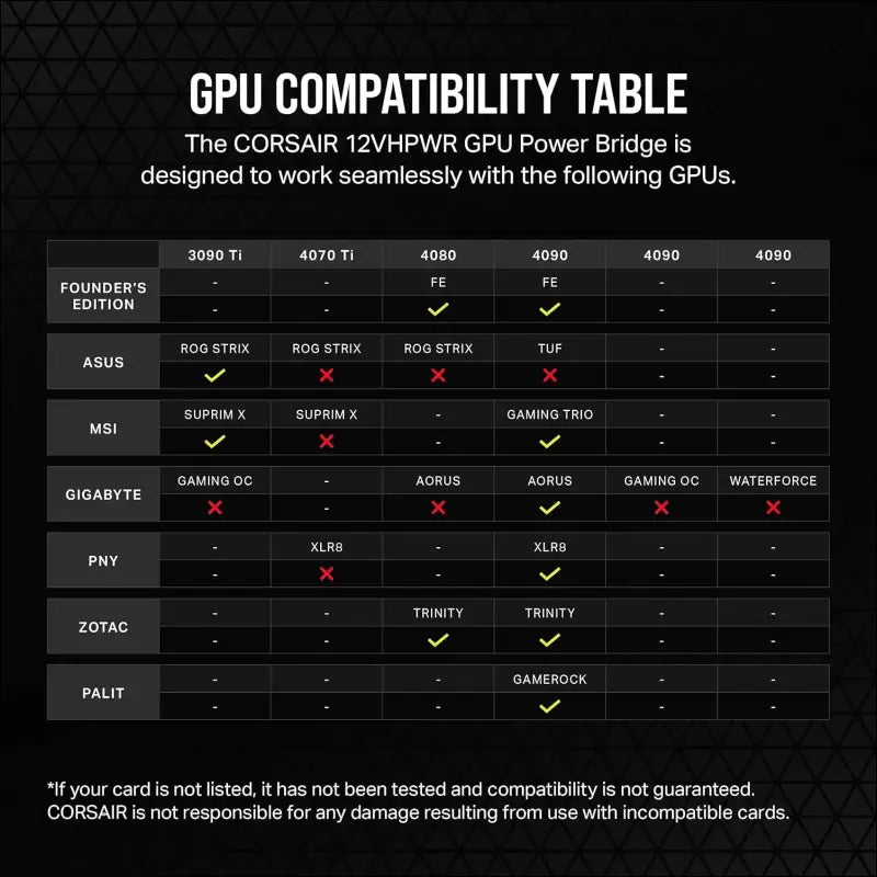 CORSAIR Pcie 5.0 12VHPWR GPU Power Bridge - for NVIDIA® Geforce RTX™ 40 Series - 180° Bend - Right-Angle Adapter - Clean Cabling - Only for Use with Pcie 5.0 12VHPWR Gpus