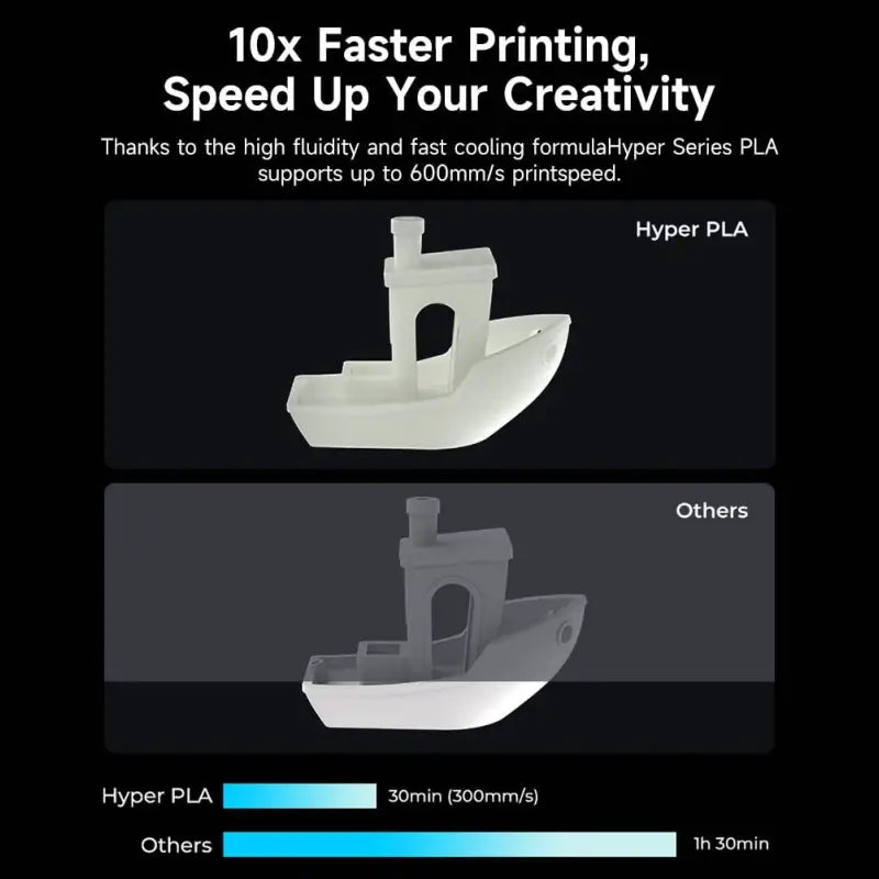 Creality Hyper PLA Filament, 1.75mm, Black