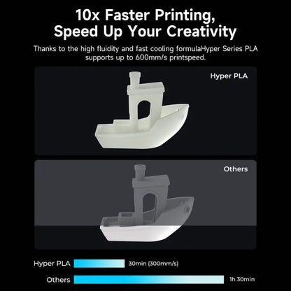 Creality Hyper PLA Filament, 1.75mm, Black