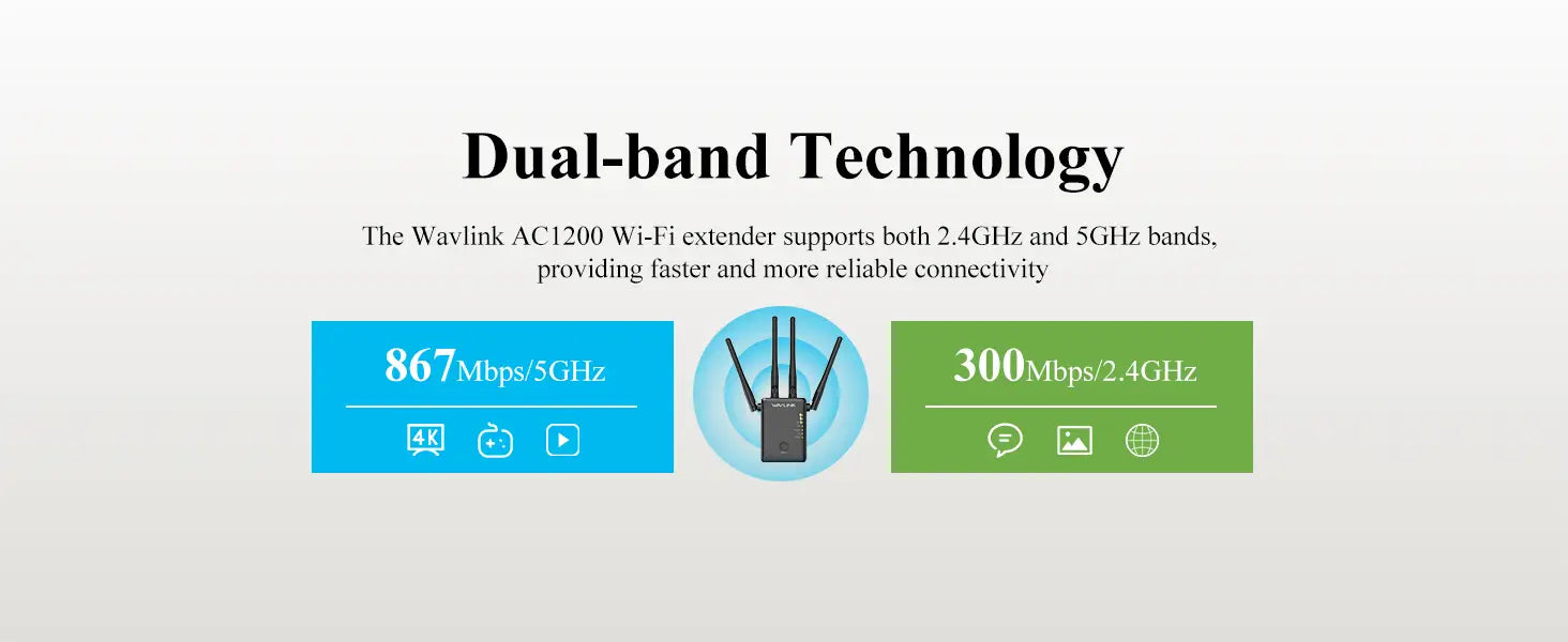 WAVLINK AC1200 Dual Band WiFi Extender/Repeater/Access Point/Router with Gigabit Ethernet Port & 4 High Gain Antennas