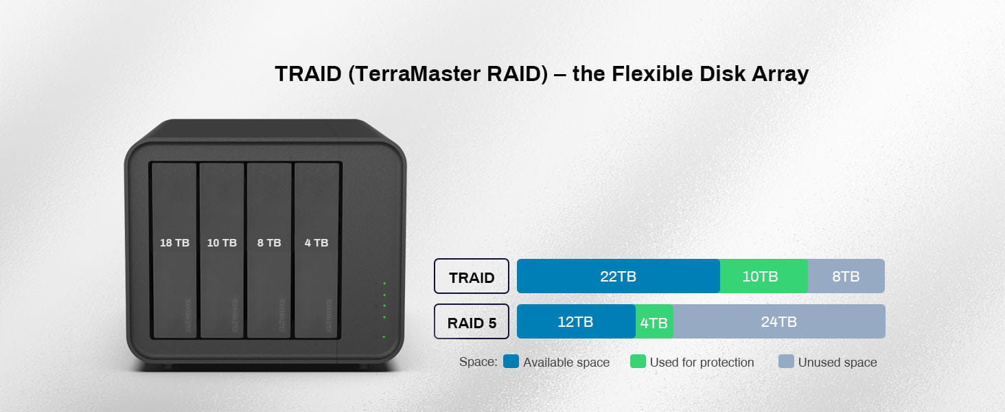 TERRAMASTER F4-424 NAS Storage 4Bay - N95 Quad-Core CPU 8GB DDR5 RAM 2.5GbE Port x 2 Network Attached with High