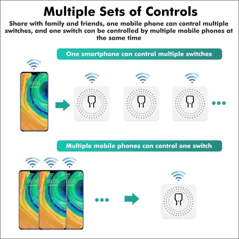 DEWIN WLAN Switch, WiFi Switch, Smart Switch, Mini Light Switch, 2-Way Control, Work, Suitable for Tuya Smart Life, Alexa 16A