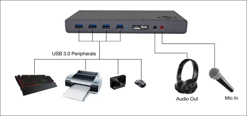 Diamond Multimedia (DS6950) Ultra Dock 5K/4K USB Type-C Type-A Docking Station and Compatible with Thunderbolt 3
