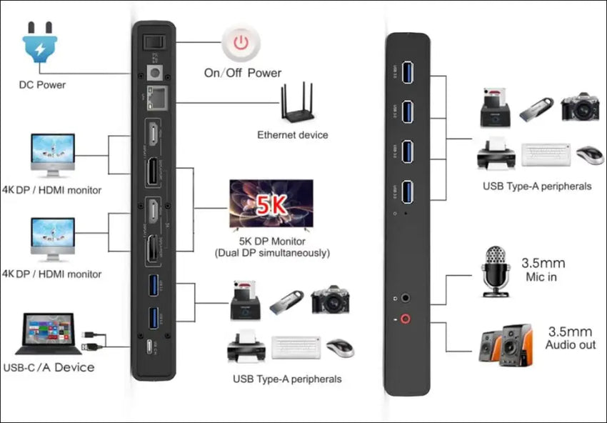 DisplayLink Universal Laptop Docking Station with Single 5K/ Dual 4K Video Outputs,Support for Specific Windows,XP and Mac OS(2 DP,2 HDMI,LAN,Audio,6 USB 3.0 Port)-Not Support Charging PC