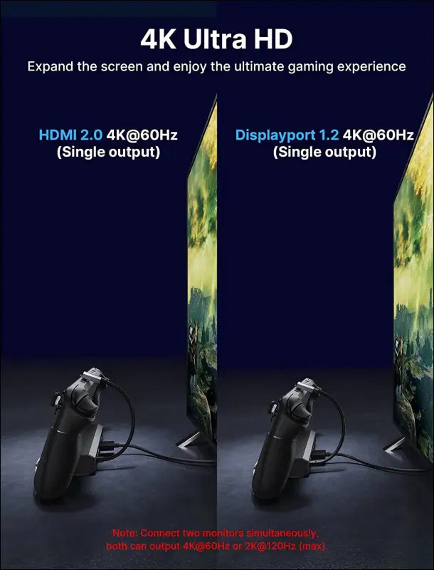 Docking Station for Steam Deck, 7-in-1 Steam Deck Dock with HDMI 4K@60Hz, DisplayPort, Gigabit Ethernet, 3 USB-A 3.0 and USB-C Charging Port Compatible with ROG Ally/Valve Steam Deck-HB0702