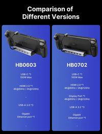 Docking Station for Steam Deck, 7-in-1 Steam Deck Dock with HDMI 4K@60Hz, DisplayPort, Gigabit Ethernet, 3 USB-A 3.0 and USB-C Charging Port Compatible with ROG Ally/Valve Steam Deck-HB0702