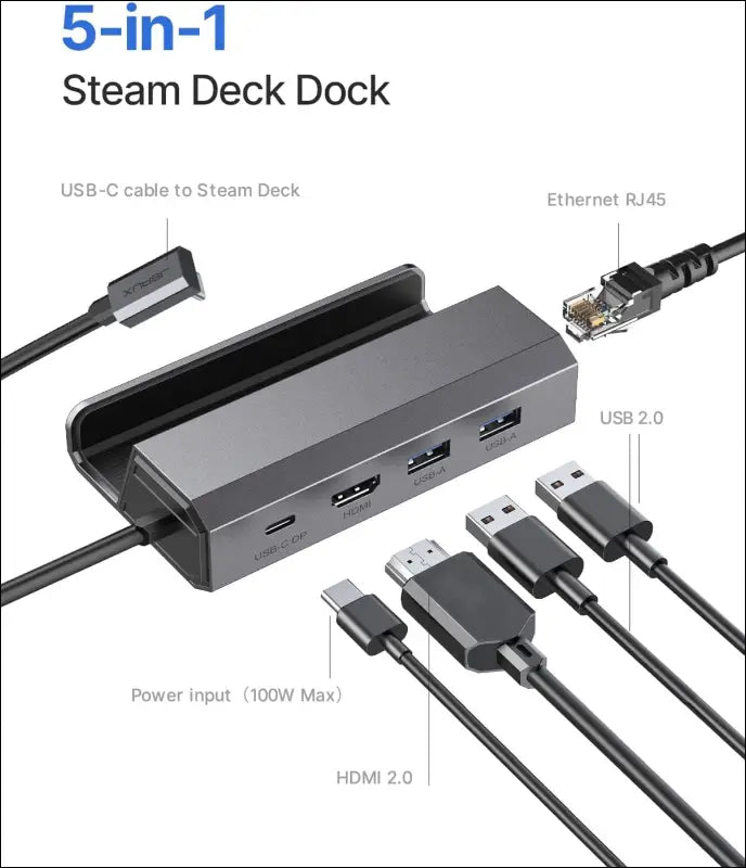 Docking Station for Steam Deck OLED 2023/ROG Ally/Legion Go, 5-in-1 Steam Deck Dock with HDMI 2.0 4K@60Hz, 100Mbps Ethernet, Dual USB-A 2.0 and 100W USB-C Charging Port, Rog Ally Dock -HB0602