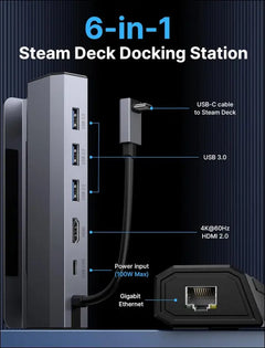 Docking Station for Steam Deck OLED 2023/ROG Ally/Legion Go, 6-in-1 Steam Deck Dock with HDMI 2.0 4K@60Hz, Gigabit Ethernet, 3 USB-A 3.0 and 100W USB-C Port, ROG Ally Dock/USB C Dock -HB0603