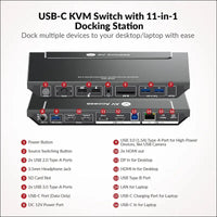 Docking Station (with KVM Switch) for Laptop & Desktop | 100W Charging, 4K@60Hz Dual Monitor HDMI, Fast Switcher for 2 Computers, 1G Ethernet, EDID Support, 3xUSB 3.0, USB-C, SD, 3.5mm AUX Audio