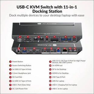 Docking Station (with KVM Switch) for Laptop & Desktop | 100W Charging, 4K@60Hz Dual Monitor HDMI, Fast Switcher for 2 Computers, 1G Ethernet, EDID Support, 3xUSB 3.0, USB-C, SD, 3.5mm AUX Audio