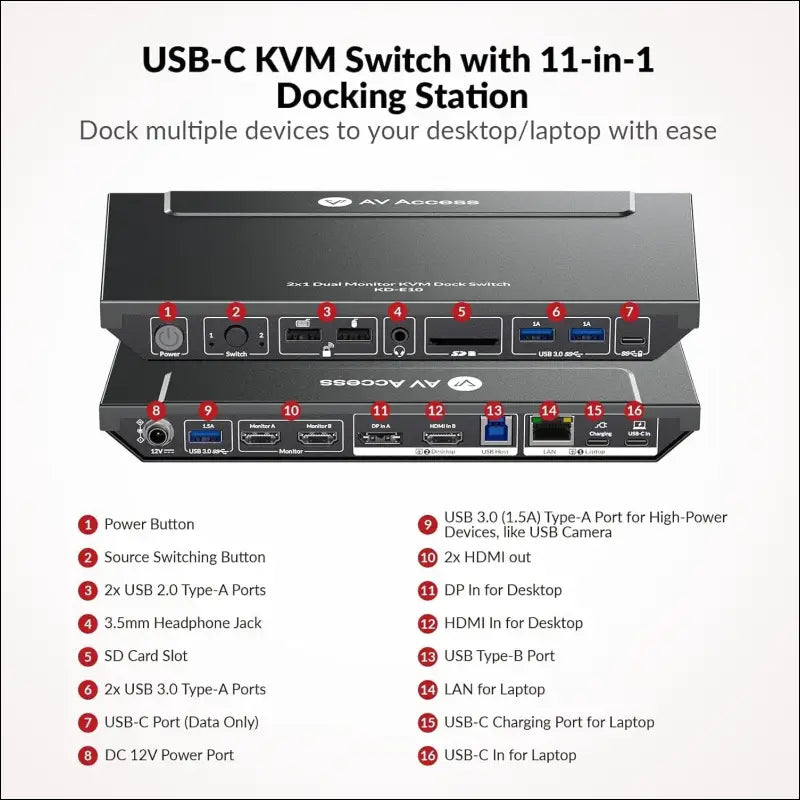 Docking Station (with KVM Switch) for Laptop & Desktop | 100W Charging, 4K@60Hz Dual Monitor HDMI, Fast Switcher for 2 Computers, 1G Ethernet, EDID Support, 3xUSB 3.0, USB-C, SD, 3.5mm AUX Audio