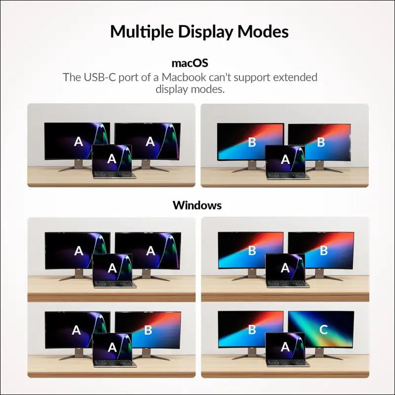 Docking Station (with KVM Switch) for Laptop & Desktop | 100W Charging, 4K@60Hz Dual Monitor HDMI, Fast Switcher for 2 Computers, 1G Ethernet, EDID Support, 3xUSB 3.0, USB-C, SD, 3.5mm AUX Audio