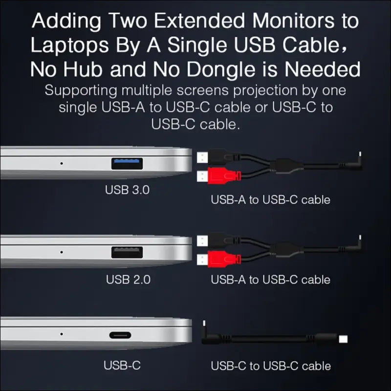 Docooler Monitor Portable Triple Laptop 13.3-15" Full HD 1080p IPS,1 Cable for 3 Monitors,Compatible with 13.3''-17.3'' MacOS Windows Android