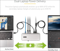 Dual-Laptop USB-C KVM Docking Station, Dual Monitor 4K 60Hz DisplayPort, 5-Port USB Hub, GbE, 90W/45W Power Delivery, Windows/Mac