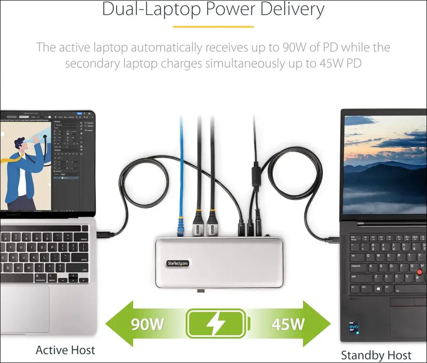Dual-Laptop USB-C KVM Docking Station, Dual Monitor 4K 60Hz DisplayPort, 5-Port USB Hub, GbE, 90W/45W Power Delivery, Windows/Mac