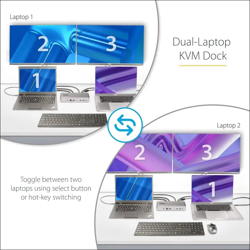 Dual-Laptop USB-C KVM Docking Station, Dual Monitor 4K 60Hz DisplayPort, 5-Port USB Hub, GbE, 90W/45W Power Delivery, Windows/Mac