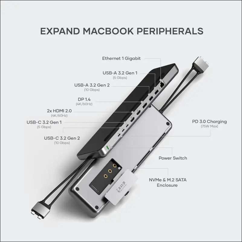 Dual USB-C Docking Station and Stand, with 2 HDMI Ports, Display Port, USB-C and USB-A Data Ports, 1 Ethernet Port, SATA and NVMe SSD Enclosure - for MacBook Pro/Air and Type-C Devices