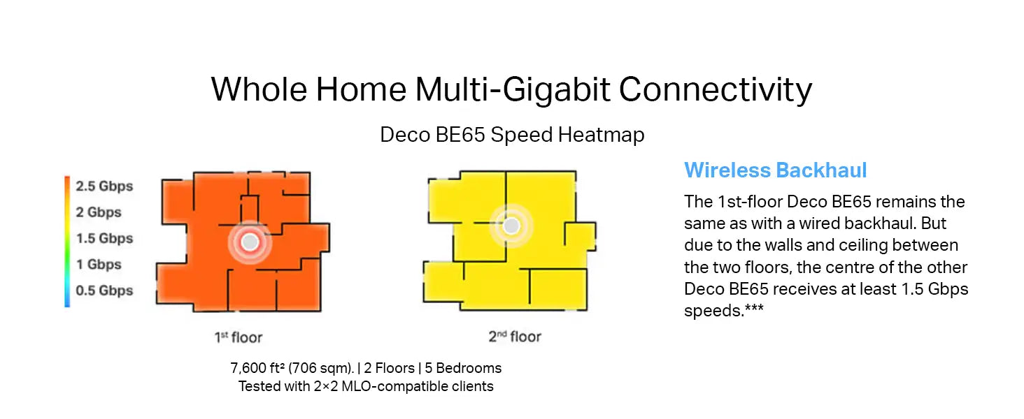 TP-Link Deco BE11000 Tri-Band Whole Home Mesh WiFi 7 up to 11 Gbps MLO 320 MHz 6 GHz Band Seamless AI Roaming