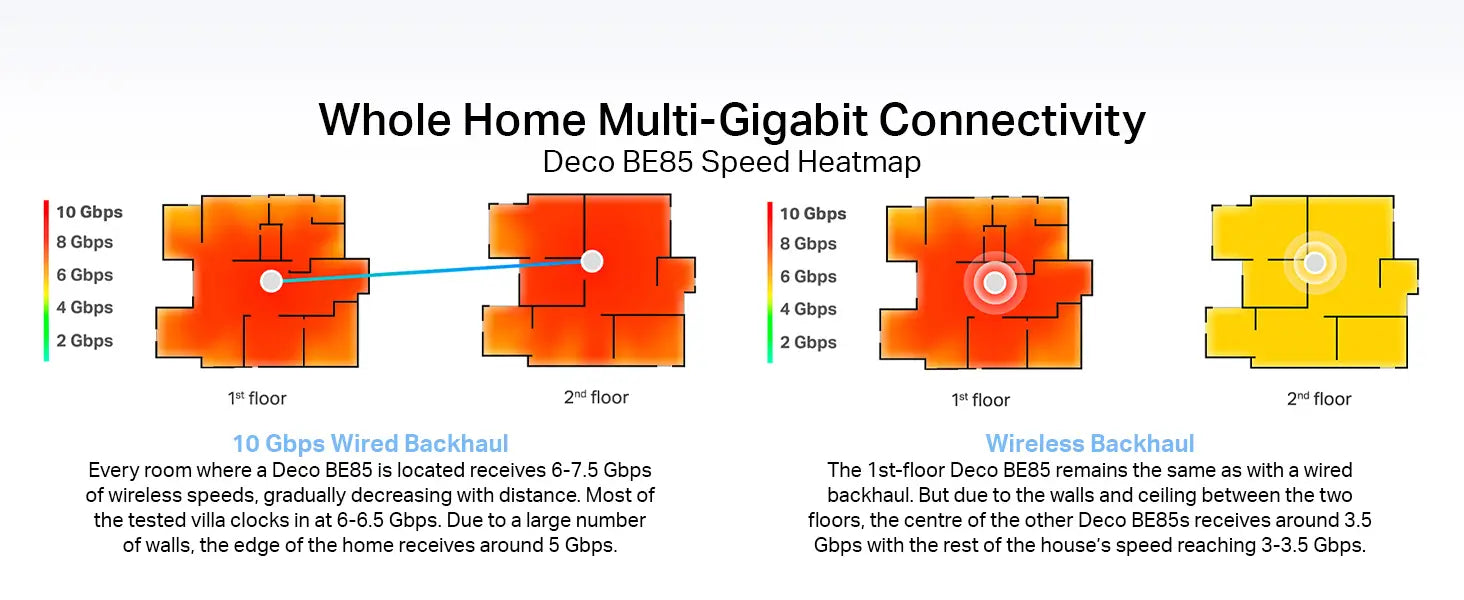 TP-Link Deco BE22000 Tri-Band Whole Home Mesh Wi-Fi 7 up to 22 Gbps Seamless AI Roaming MLO 320MHz 4K-QAM 6GHz Band