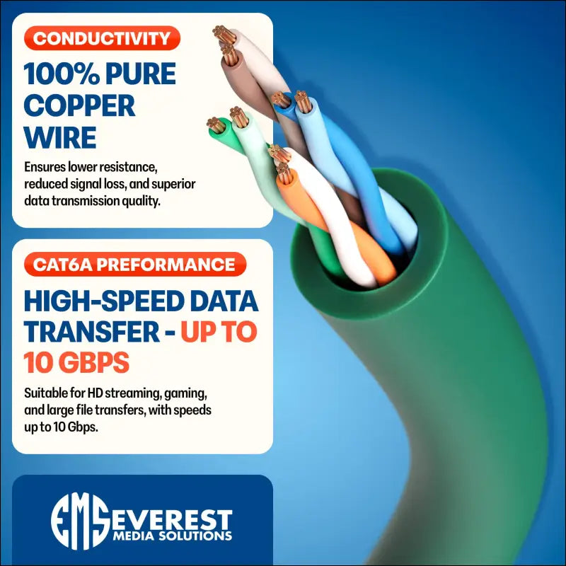 Everest Ultra Slim Cat6a Ethernet Patch Cables 0.5ft (10-Pack) Green - 6 Inch 10GB Cat 6a Patch Cable - Bendable