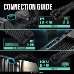 EZDIY-FAB 12VHPWR PSU Cable Extension Kit,16Awg PCIE 5.0 Power Supply Cable Extension- 1X 24 Pin ATX /2X 8Pin (4+4) EPS / 1X12+4 Pin Gpu,Sleeve Cable 300MM with Combs-Black