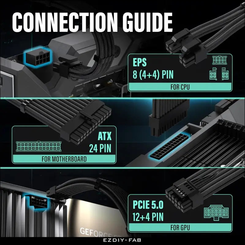 EZDIY-FAB 12VHPWR PSU Cable Extension Kit,16Awg PCIE 5.0 Power Supply Cable Extension- 1X 24 Pin ATX /2X 8Pin (4+4) EPS / 1X12+4 Pin Gpu,Sleeve Cable 300MM with Combs-Black