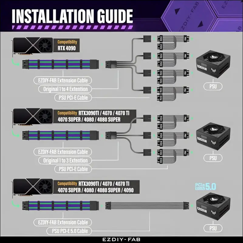 EZDIY-FAB GPU Power Sleeved Cable Extension 16Pin(12 + 4) 12VHPWR Pcie 5.0 Connector Male to Female for Rtx4070Ti Super