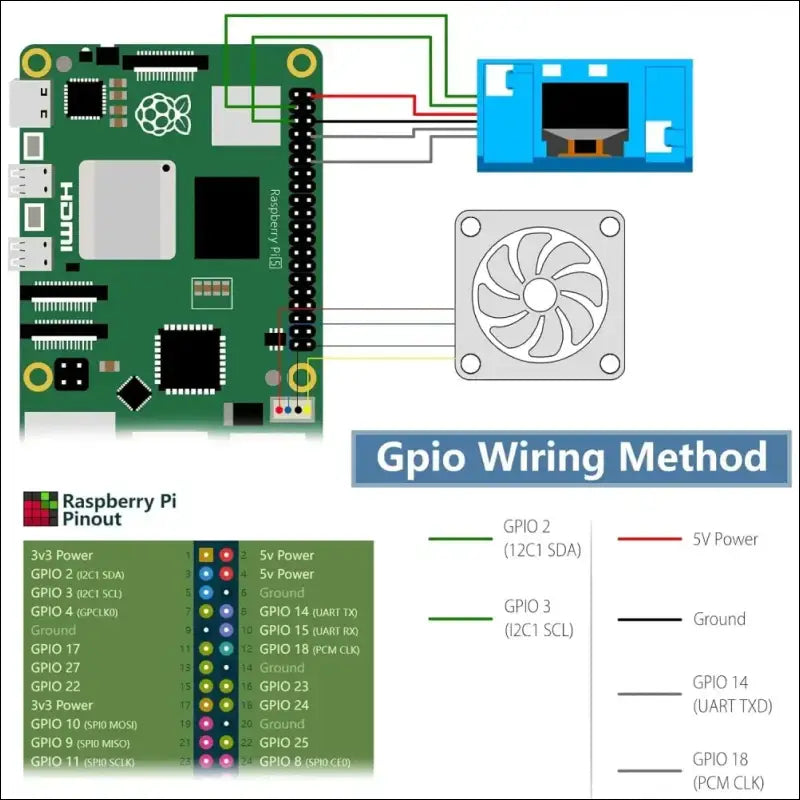 GeeekPi N07 Mini Tower NVMe NAS Kit for Raspberry Pi 5