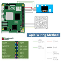GeeekPi N07 Mini Tower NVMe NAS Kit for Raspberry Pi 5