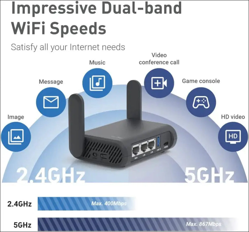 Gl.Inet GL-A1300 (Slate Plus) Wireless VPN Encrypted Travel Router– Easy to Setup, Connect to Hotel Wifi & Captive Portal, Phone Tethering, Assess Point, Pocket-Sized, Open Source, NAS (AU Plug)