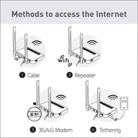 GL.iNet GL-X750 (Spitz) Version 2, 4G LTE OpenWrt VPN Router, 128GB Max MicroSD, AC750 Dual-Band Wi-Fi, IoT Gateway, VPN Client and Server (EP06-E)