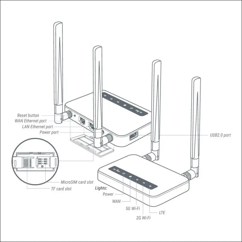 GL.iNet GL-X750 (Spitz) Version 2, 4G LTE OpenWrt VPN Router, 128GB Max MicroSD, AC750 Dual-Band Wi-Fi, IoT Gateway, VPN Client and Server (EP06-E)
