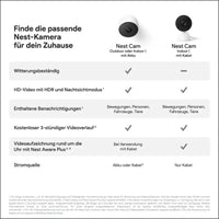 Google Nest CAM Outdoor GA01317-DE GA01317DE (GA01317-DE)