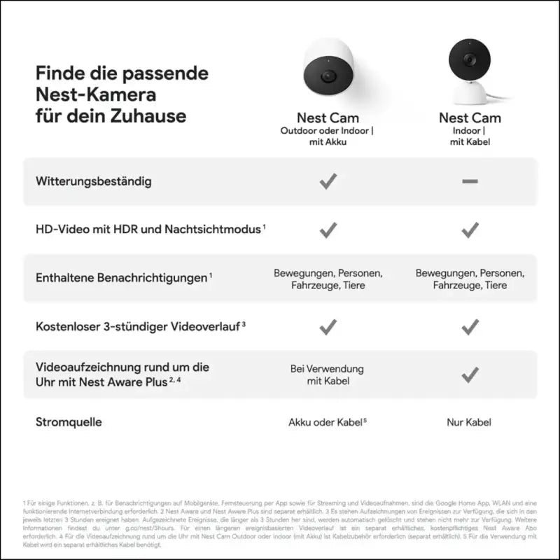 Google Nest CAM Outdoor GA01317-DE GA01317DE (GA01317-DE)
