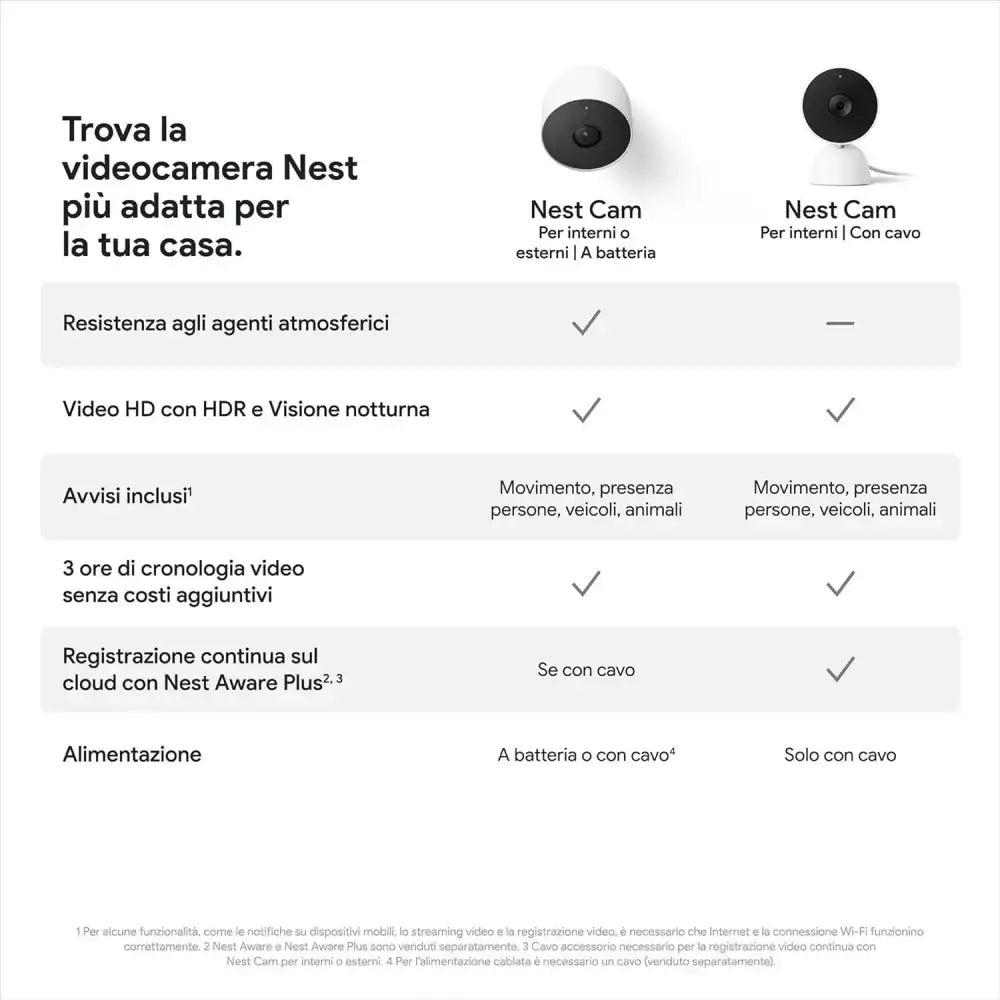 Google Nest Cam with Wired Home Security Camera - White, 5.69 x 6.4 x 9.84 cm, 393 Grams