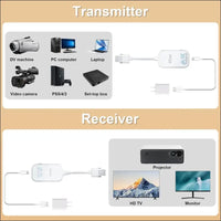 HDMI Wireless Transmitter and Receiver 4K, Wireless HDMI Extender 1080P@120Hz, HDMI Radio Transmission 4K Video/Audio from Laptop, PC to Monitor, TV, 165FT/50M WLAN HDMI...