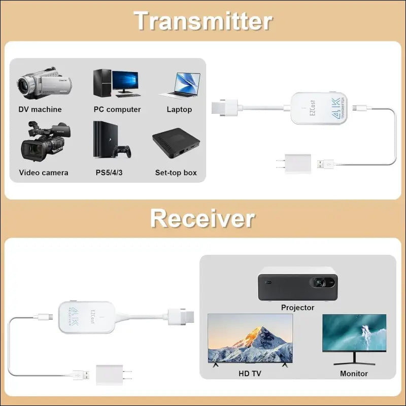 HDMI Wireless Transmitter and Receiver 4K, Wireless HDMI Extender 1080P@120Hz, HDMI Radio Transmission 4K Video/Audio from Laptop, PC to Monitor, TV, 165FT/50M WLAN HDMI...