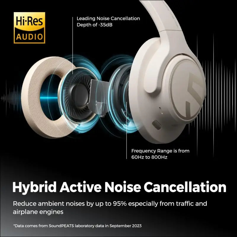 Headphones, SoundPEATS Space Over-Ear Noise Cancelling Headphones, On-Ear Wireless Earphones with 123H, Bluetooth Headphones with Deep Bass, Multipoint Connection & App...