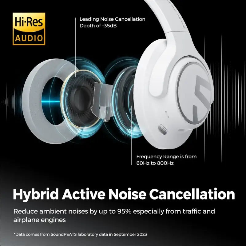 Headphones, SoundPEATS Space Over-Ear Noise Cancelling Headphones, On-Ear Wireless Earphones with 123H, Bluetooth Headphones with Deep Bass, Multipoint Connection & App...