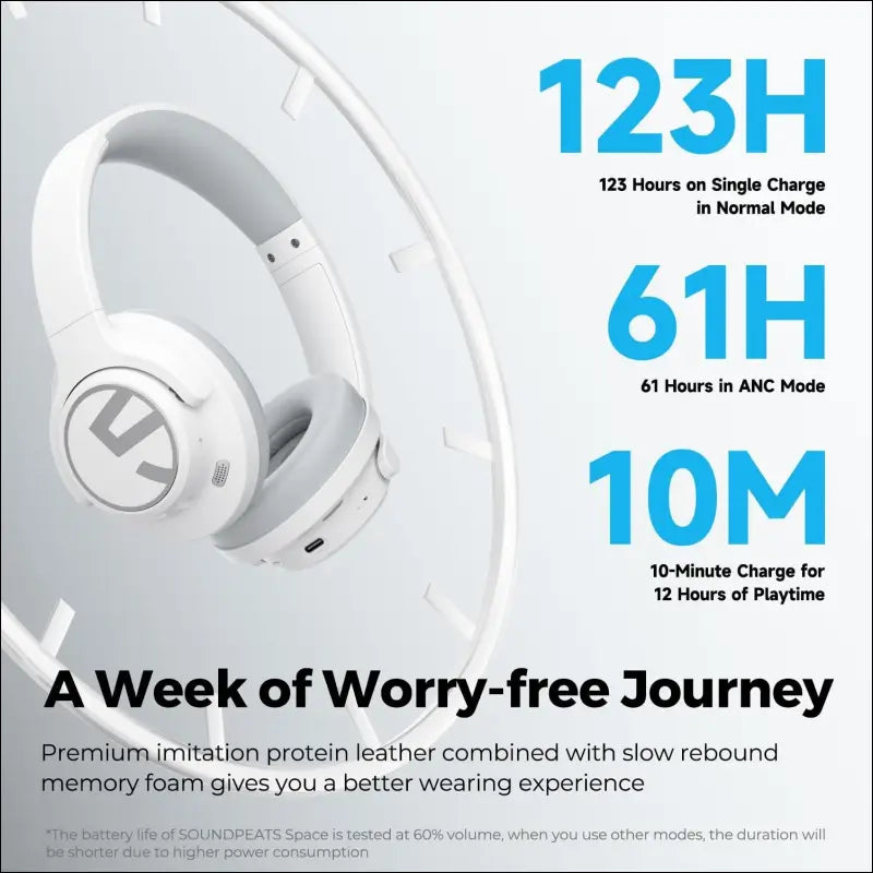 Headphones, SoundPEATS Space Over-Ear Noise Cancelling Headphones, On-Ear Wireless Earphones with 123H, Bluetooth Headphones with Deep Bass, Multipoint Connection & App...