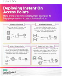 HPE Networking Instant on Access Point AP21 2X2 Wifi 6 Indoor Wireless Access Point | Single-Room, Secure, Smart Mesh Support | Power Source Included | RW Rest-Of-World Model (S1T15A)