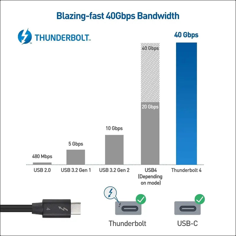 [Intel Certified]  40Gbps Right-Angle Thunderbolt 4 Cable - 0.8M, Support 8K Video & 240W Charging, 90-Degree Thunderbolt4 Cable Compatible with USB4, Thunderbolt 3, and USB C