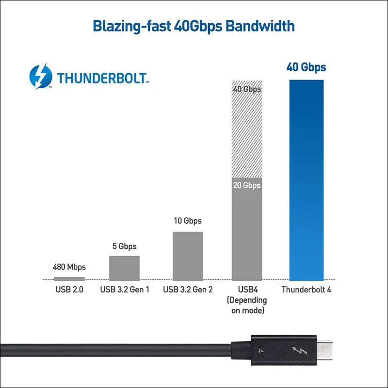 [Intel Thunderbolt Certified]  40Gbps Active Thunderbolt 4 Cable - 2M, USB C Thunderbolt 4 Cable for 8K Video & 100W Charging, Compatible with USB-C, USB4, and Thunderbolt 3, Black