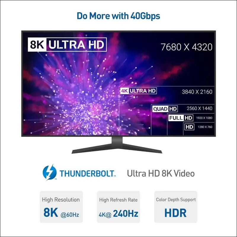 [Intel Thunderbolt Certified]  40Gbps Active Thunderbolt 4 Cable - 2M, USB C Thunderbolt 4 Cable for 8K Video & 100W Charging, Compatible with USB-C, USB4, and Thunderbolt 3, Black
