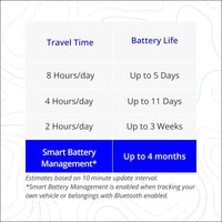 Invoxia GPS Tracker PRO - Real-Time Location - No Included Subscription - for Cars, Motorcycles, Bicycles, Children - Motion and Tilt Alerts - 4G LTE-M Network - Up to 3 Months...