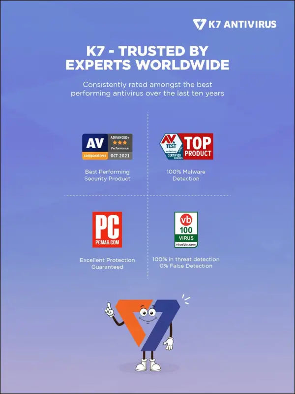 K7 Antivirus Premium Antivirus Software 2025 for laptop/pc|1 Users, 3 Year| Antivirus, Internet Protection,Threat protection