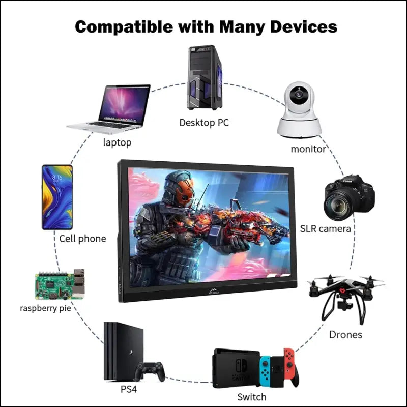 Kenowa 15.6 Inch Portable FHD 1080P Laptop Display Extend Monitor Mobile IPS Screen with Type C HDMI