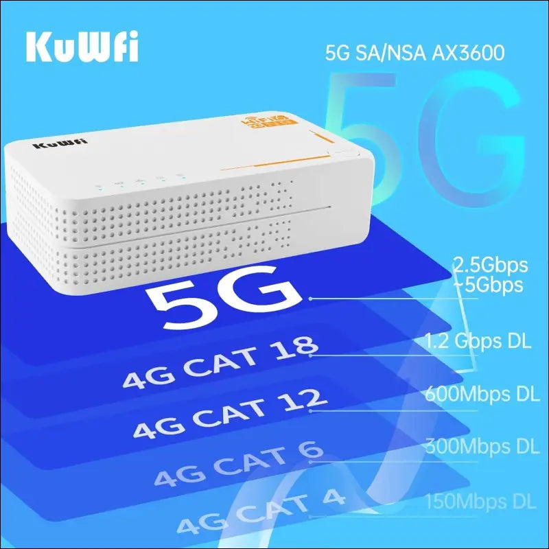 KuWFi 5G Router, 5G Router SIM Card, 5G LTE WLAN Router, AX3600 Dual-Band Wi-Fi 6, 2.5 Gigabit Ports + 4000mAh Battery, VPN, MU-MIMO, Web Management, 32 WiFi Devices, Plug and...