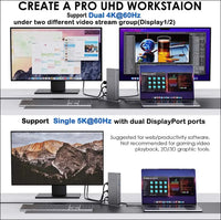 Laptop Docking Station USB-C  Universal Docking Stations for Dual Monitor with Single 5K Display & 2 4K HDMI Ports, 2 4K DisplayPorts for Windows/Mac