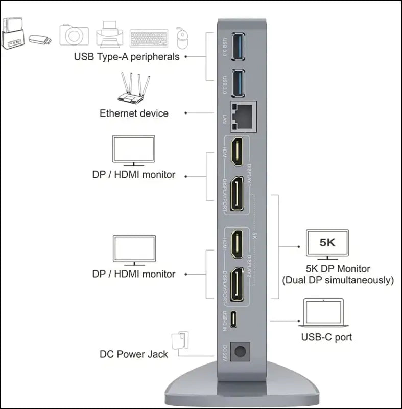 Laptop Docking Station USB-C  Universal Docking Stations for Dual Monitor with Single 5K Display & 2 4K HDMI Ports, 2 4K DisplayPorts for Windows/Mac